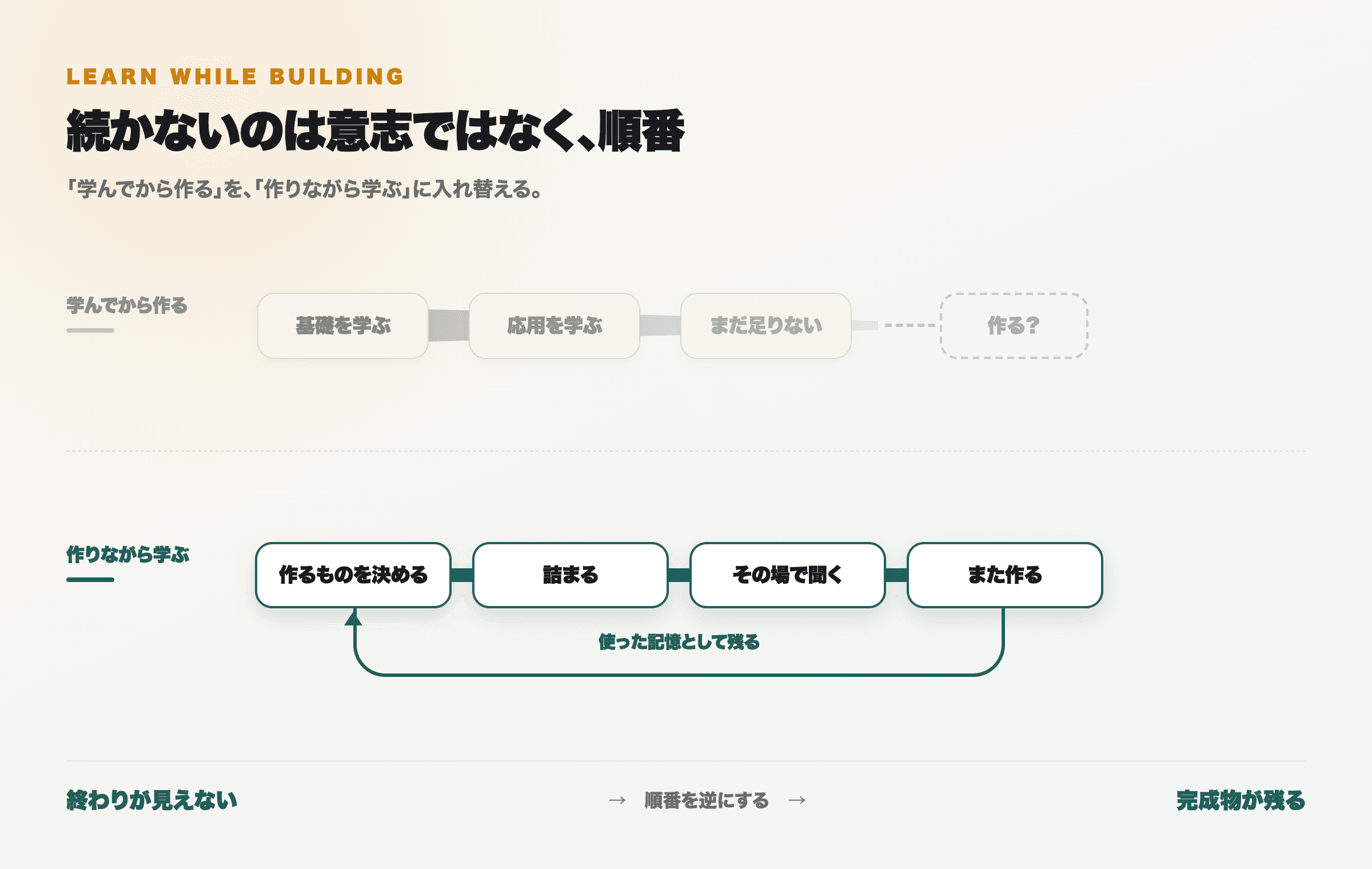 学んでから作る順番と、作りながら学ぶ順番の違い