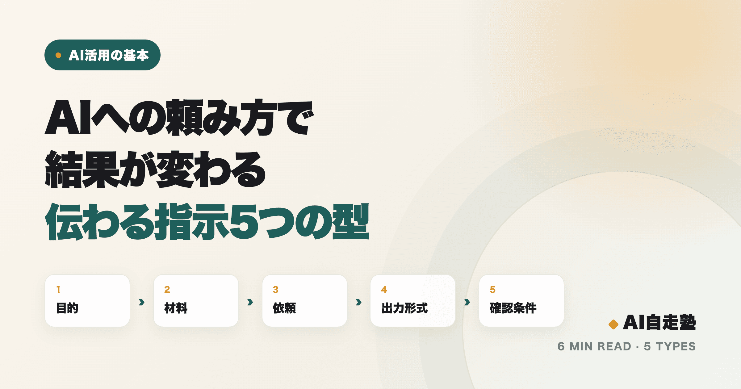 AIへの指示を組み立てる5つの型(目的・材料・依頼・出力形式・確認条件)