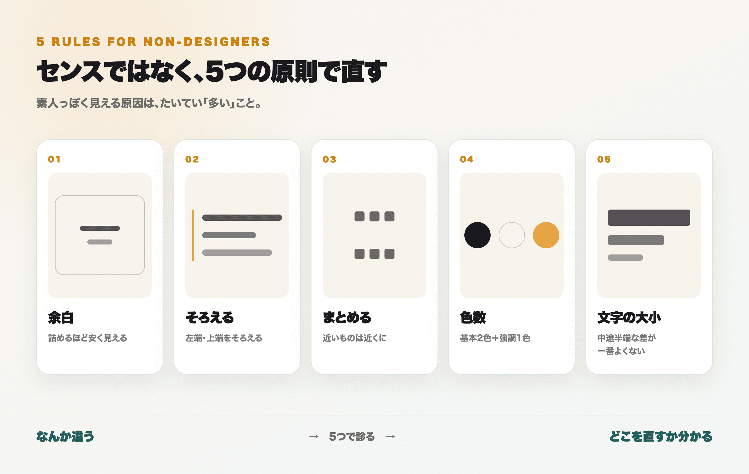 余白・そろえる・まとめる・色数・文字の大小という見た目の5原則